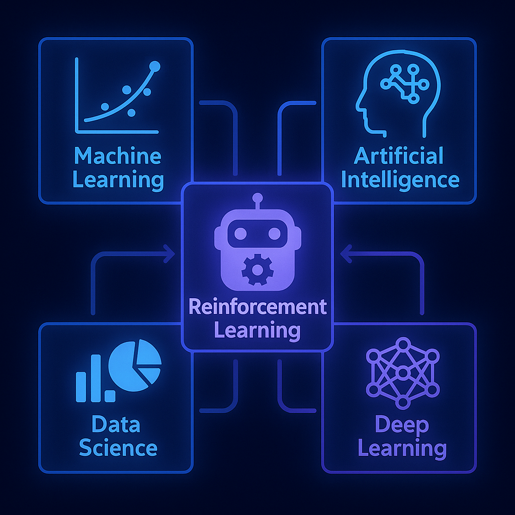 ReinforcementLearning-ML-AI-DL-DS